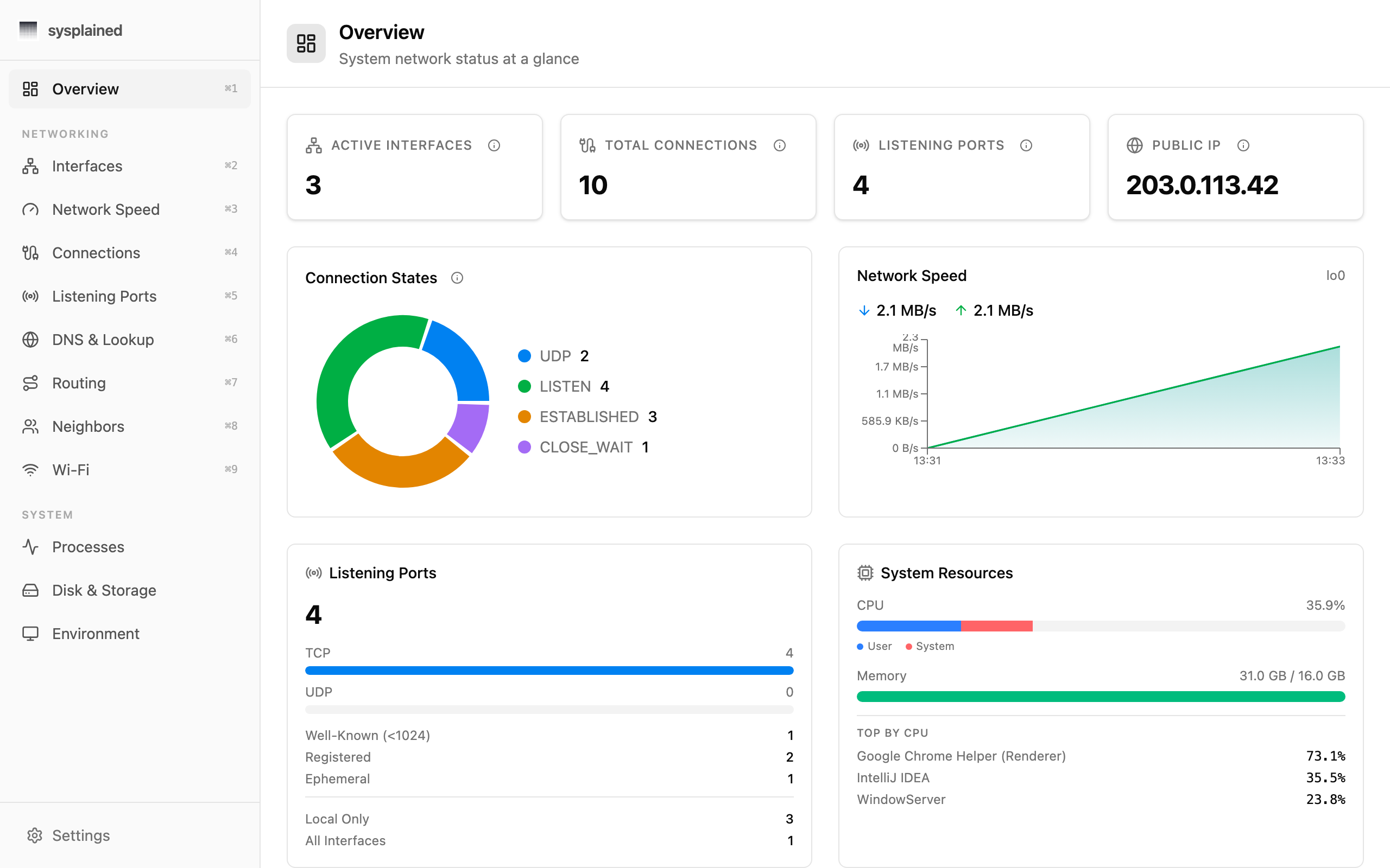 Sysplained overview dashboard showing active interfaces, connections, listening ports, speed chart, and system resources